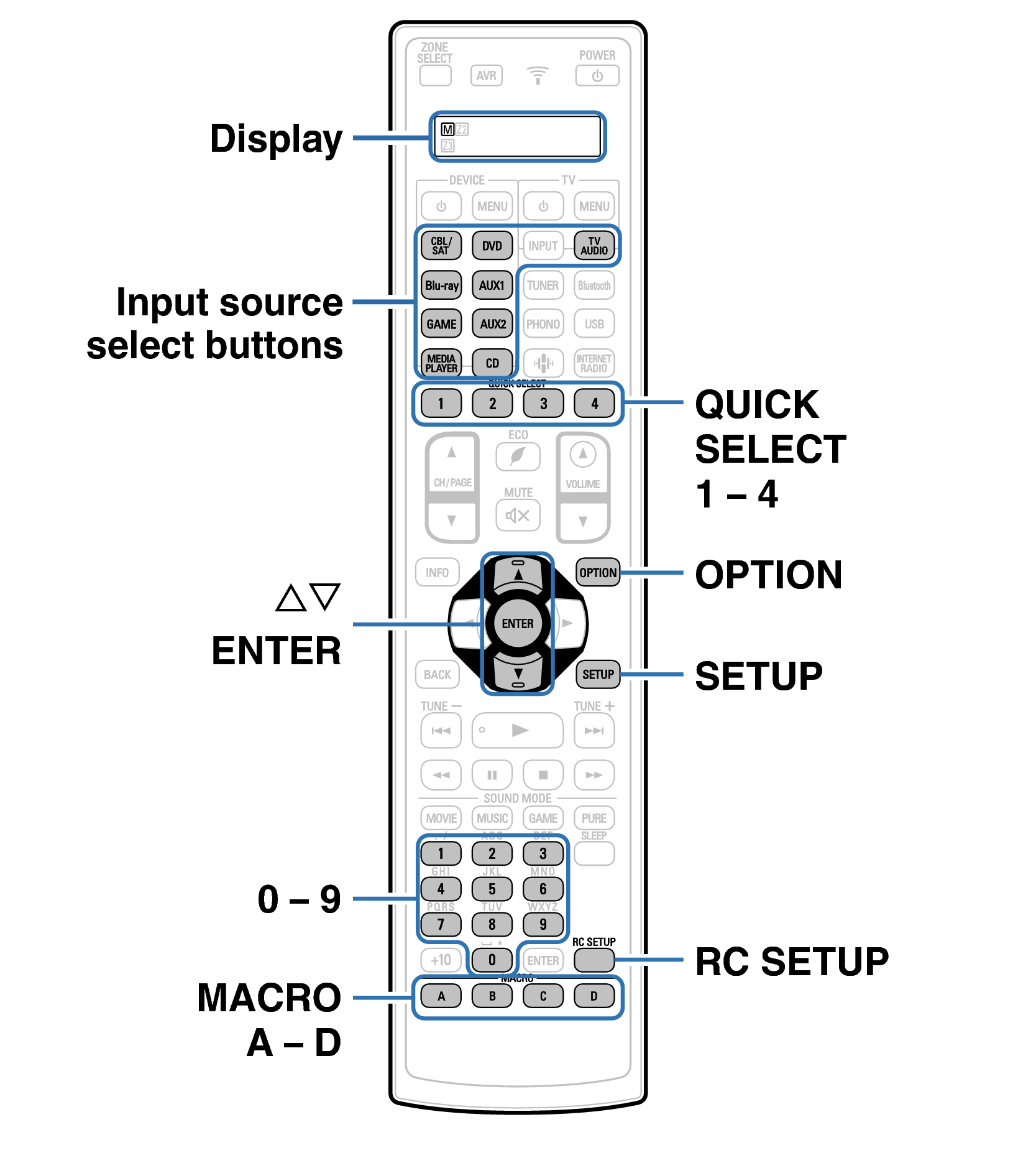 Ope ExternalDevice RC1221